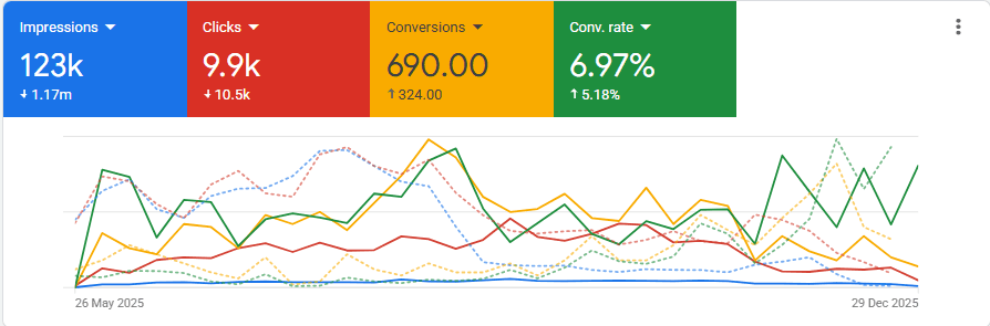 McEldrew Purtell, Google Ads performance snapshot 1