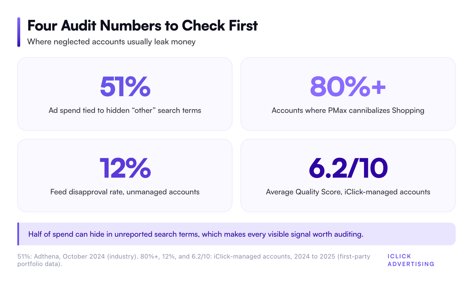 Four Audit Numbers to Check First