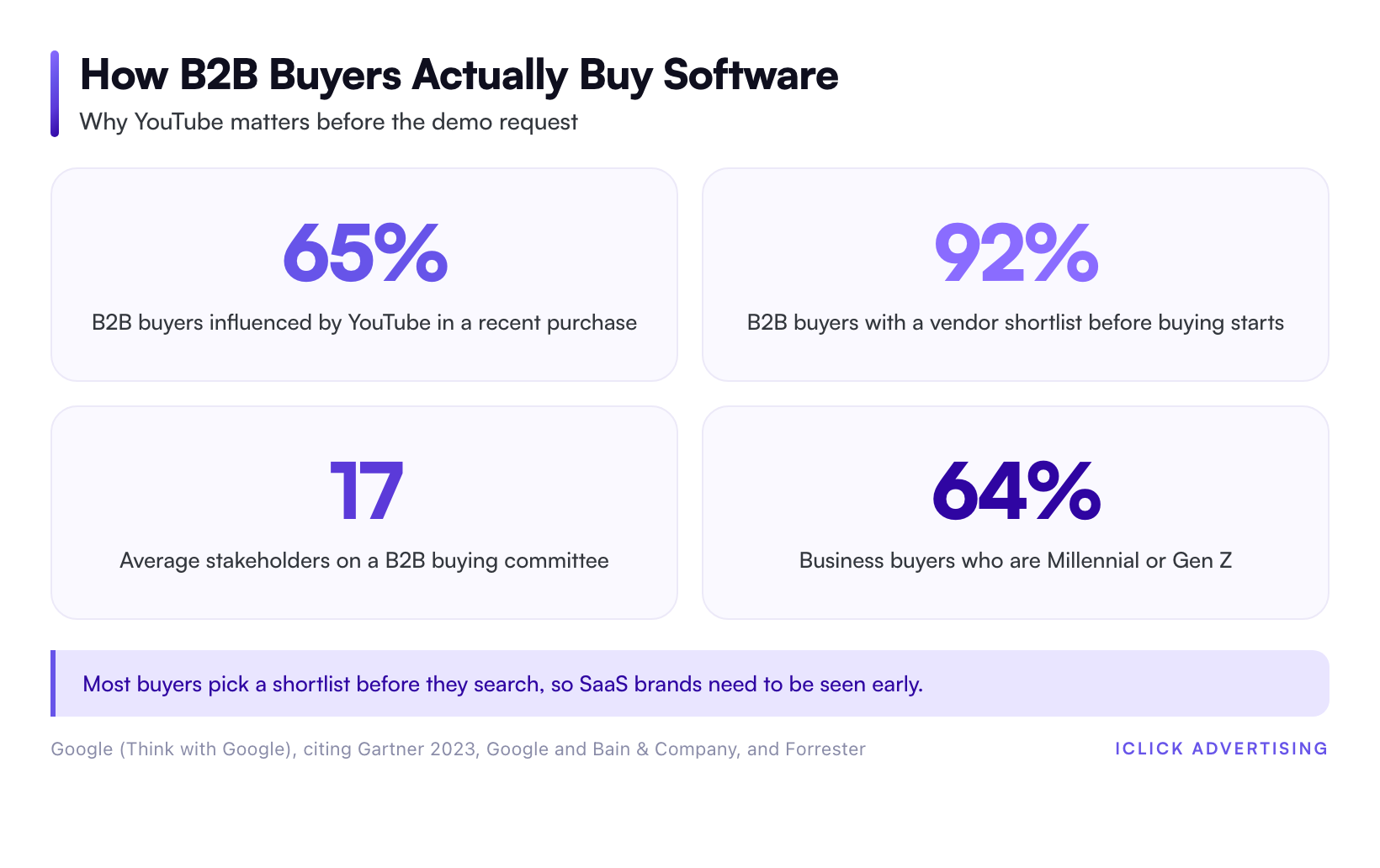 How B2B Buyers Actually Buy Software