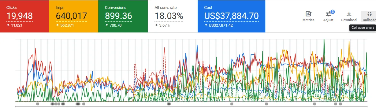 Lynk Pleasure Results